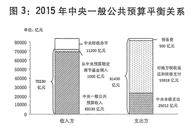 关于2014年中央和地方预算执行情况与2015年中央和地方预算草案的报告 关于2014年中央和地方预算执行情况与2015年中央和地方预算草案的报告